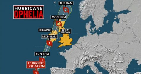 Oh, Ophelia: Global Warming’s Effect on Hurricanes