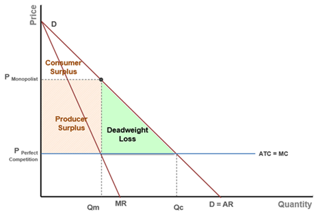 What Should You Expect In AP Microeconomics?