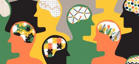 Meyers-Briggs Personality Test